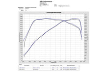 Load image into Gallery viewer, Eventuri BMW G8X M2 / M3 / M4 Black Carbon Intake System - V2