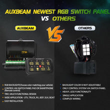 Load image into Gallery viewer, AUX BEAM Multifunction RGB 8 Switch Control Panel with Bluetooth Control
