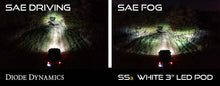 Load image into Gallery viewer, DIODE DYNAMICS Stage Series 3" SAE/DOT Type B Fog Light Kit SPORT