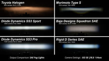 Load image into Gallery viewer, DIODE DYNAMICS Stage Series 3" SAE/DOT Type B Fog Light Kit SPORT