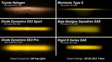 Load image into Gallery viewer, DIODE DYNAMICS Stage Series 3" SAE/DOT Type B Fog Light Kit SPORT