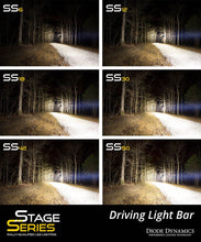 Load image into Gallery viewer, DIODE DYNAMICS Stage Series 18" White Light Bar