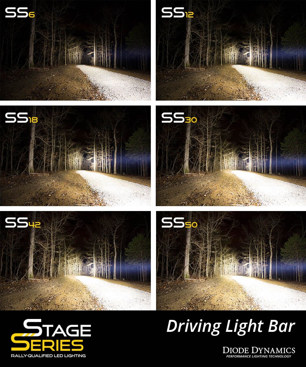DIODE DYNAMICS Stage Series 18