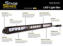 Load image into Gallery viewer, DIODE DYNAMICS Stage Series 42" AMBER Driving Light Bar