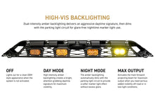 Load image into Gallery viewer, Morimoto TOYOTA 4RUNNER (14-24) XBG LED DRL GRILLE
