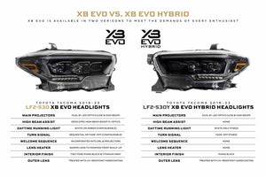 MORIMOTO TOYOTA TACOMA (16-23) XB EVO HYBRID LED HEADLIGHTS