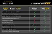 Load image into Gallery viewer, DIODE DYNAMICS SS30 White LED Light Bar SPORT WHITE  COMBO/DRIVING STANDARD  (ONE) DD8253
