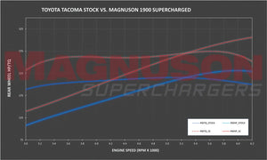 MAGNUSON TVS1900 2016-2023 Toyota Tacoma 3.5L V6 Supercharger System Preorder