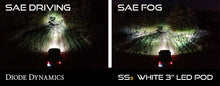 Load image into Gallery viewer, DIODE DYNAMICS Stage Series 3&quot; SAE/DOT Type B Fog Light Kit SPORT
