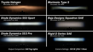 DIODE DYNAMICS Stage Series 3" SAE/DOT Type B Fog Light Kit MAX