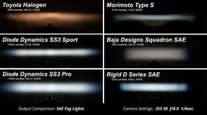 DIODE DYNAMICS SS3 LED Fog Light Kit for 2005-2011 Toyota Tacoma
