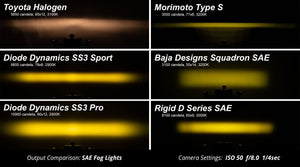 DIODE DYNAMICS Stage Series 3" SAE/DOT Type B Fog Light Kit PRO